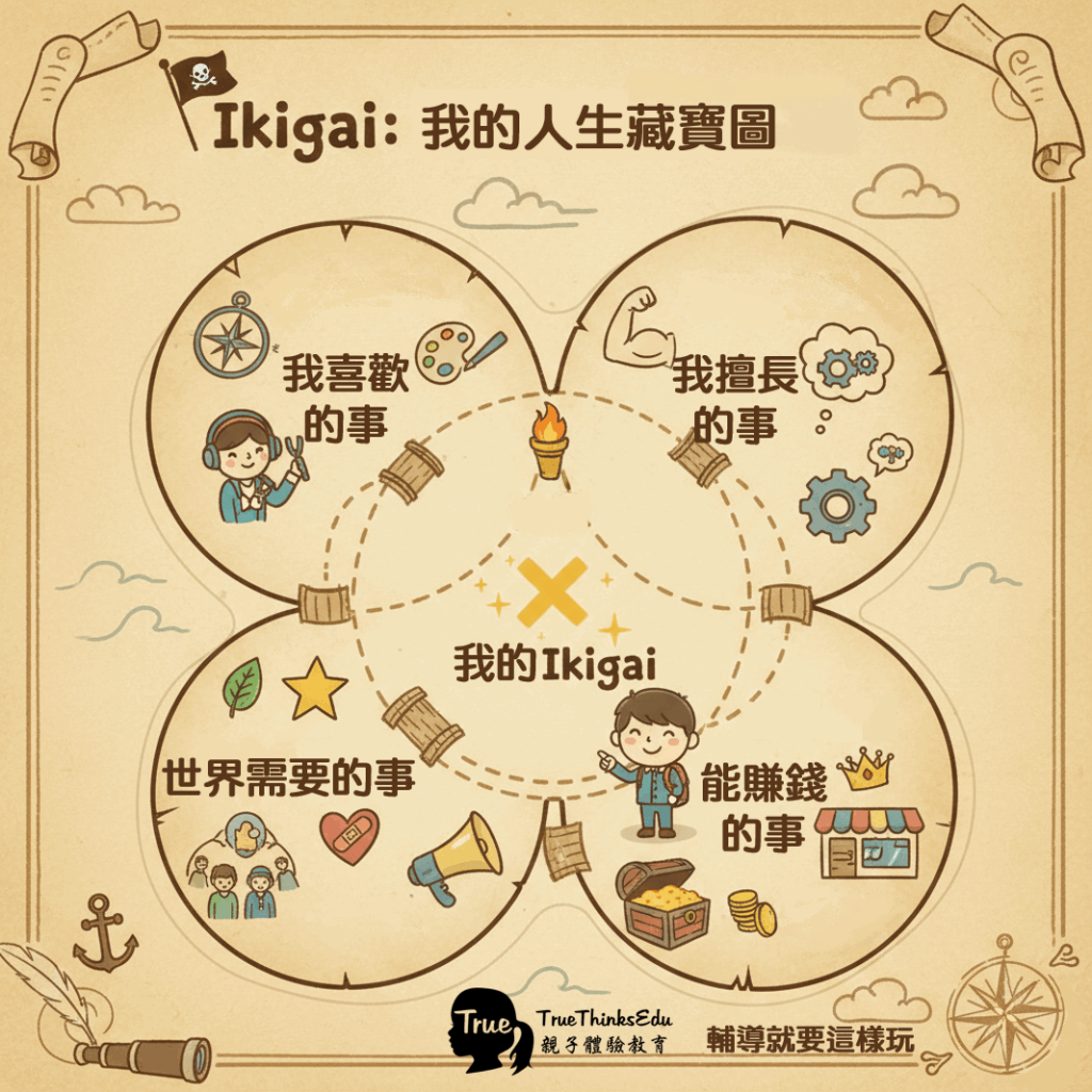 ikigai藏寶圖